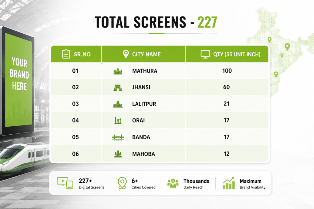 screens data